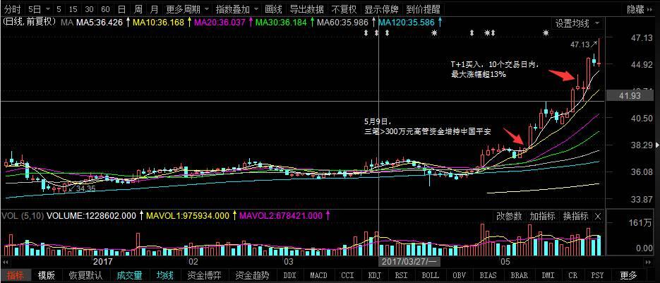 工商银行获平安人寿增持，1.36亿股入股价5.57港元