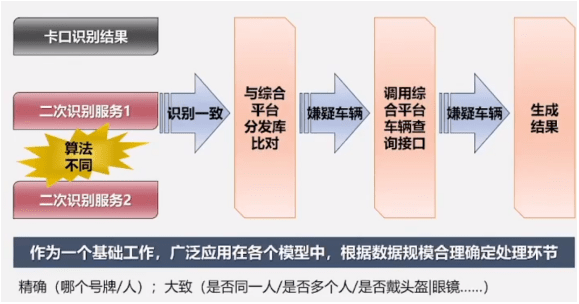 2025新澳门最精准免费大全，警惕虚假宣传，数据校验执行